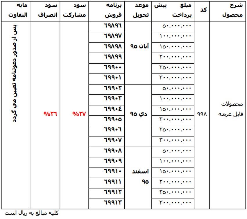 شرایط فروش ایران خودرو